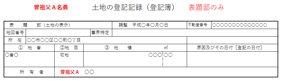 曾祖父名義の土地：表題部のみ